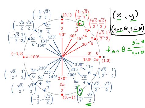 TRIG: unit circle | Math, Trigonometry, Trigonometric Functions | ShowMe