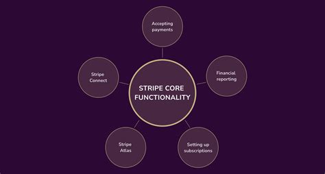 Pros & Cons of Stripe: Everything You Need to Know