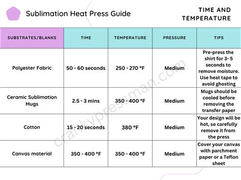 Sublimation heat press settings: Temperature and time heat guide ...