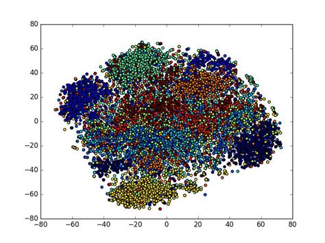 ClusterGAN : Latent Space Clustering in Generative Adversarial Networks ...