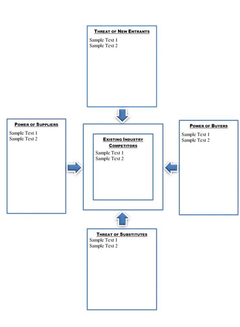 Porters Five Forces, Porters Five Competitive Forces Template