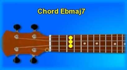 Ukulele chord Ebmaj7 and chord sounds