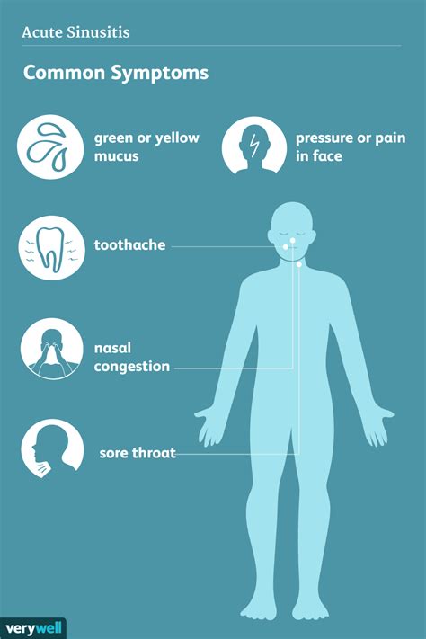 Chronic Sinusitis Infection Symptoms