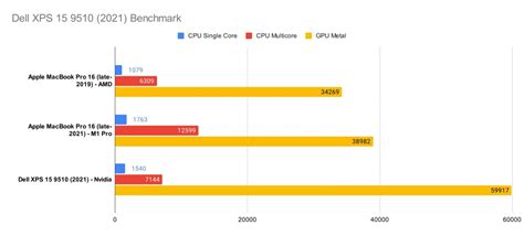 Dell XPS 15 OLED review (XPS 15 9510) – Pickr