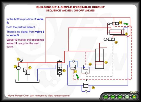 Industrial hydraulic circuit training with animation