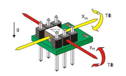 Acceleration sensor