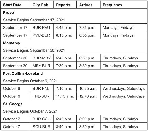 Avelo Airlines Adds Four New Popular Destinations from Los Angeles