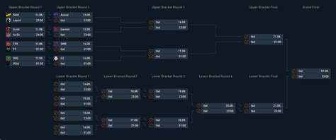 Here is the bracket for the EMEA VCT Stage 3: Challengers playoffs - Dot Esports