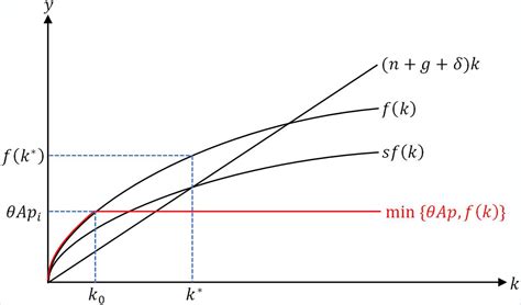 Frontiers | A Simple Macroeconomic Model of Decentralized Emission ...