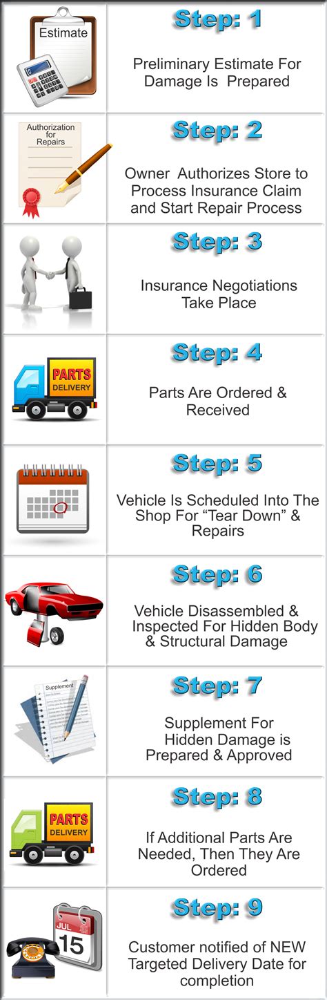 Repair Process | AF Auto Body