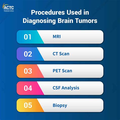 A Guide on Brain Tumor Diagnosis & Treatment | ACTC