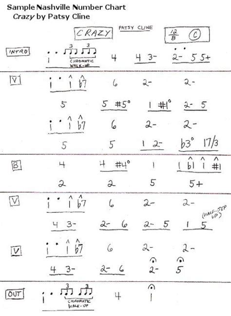 Nashville Number System - Charting Songs | Number system, Songs, Music ...