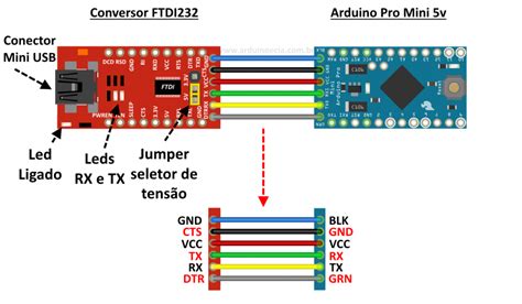 Arduino Pro Mini 5v Pinout