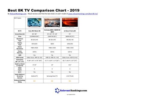 Best 8K TV Comparison Chart - 2019