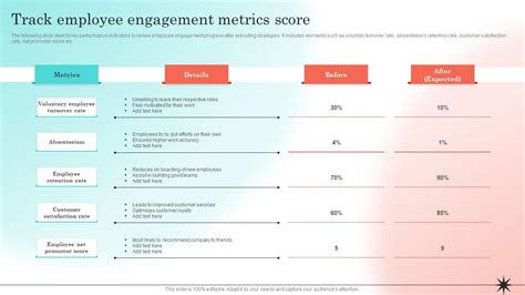 Developing Strategic Employee Engagement Track Employee Engagement ...