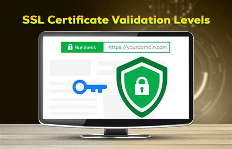 New SSL Certificate Validation Types | Methods