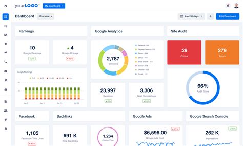 11 Marketing Dashboards That Make You Think - Oktopost