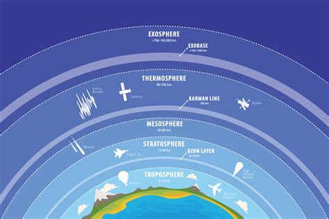 2027年からの商用化を目標に研究開発中の「HAPS」とは？