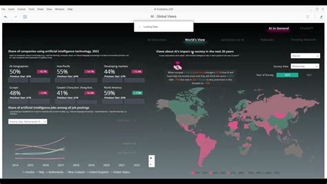 Vitara's Microstrategy Dashboard Design Challenge 2024 - AI Evolution ...