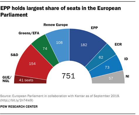 Views on political parties across Europe | Pew Research Center