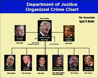 Trump Crime Family | Organization Chart for the Trump Crime … | FolsomNatural | Flickr