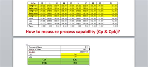 Découvrir 43+ imagen formule cp cpk excel - fr.thptnganamst.edu.vn