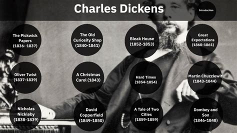 Charles Dickens by Nerd's School