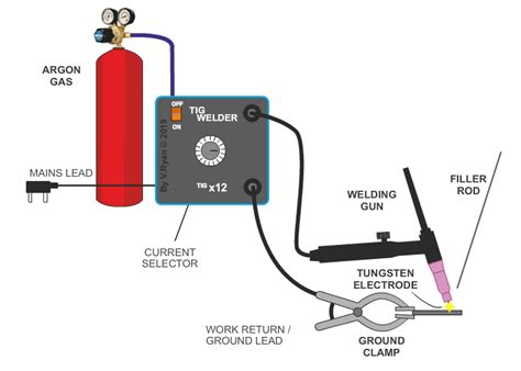 Tig Welding Diagram