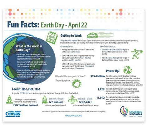 Earth Day Fun Facts | Earth day facts, Fun facts about earth, Fun facts