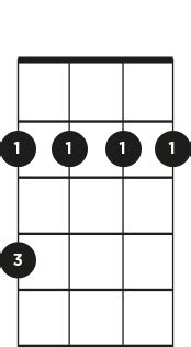 Find Ukulele Chords That Sound Great Together