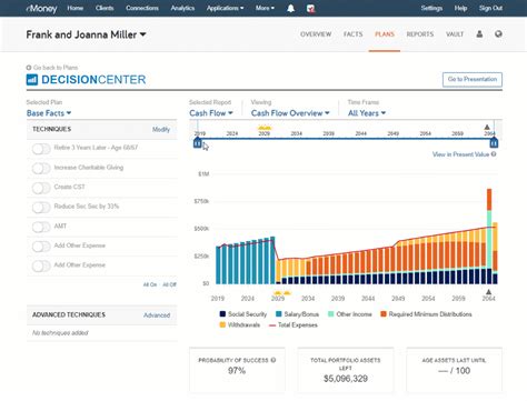 Cash Flow Overview in Decision Center : eMoney Advisor Blog