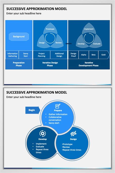 Successive Approximation Model PPT Presentation | Presentation design template, Power point ...