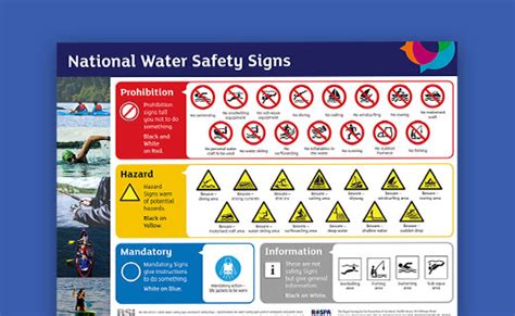 Water safety signs - RoSPA