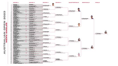 Australian Open 2024 Bracket Espn - Tiff Anabelle