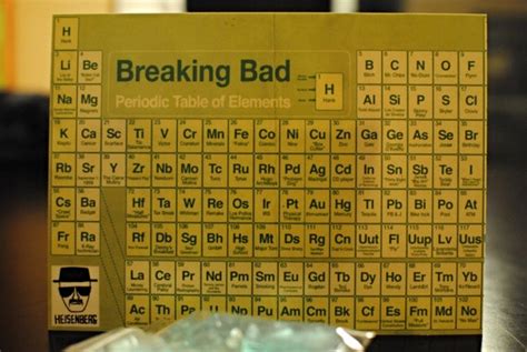 Items similar to Large 6x8 Breaking Bad Periodic Table of Elements Flat ...