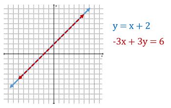 Graphing Linear Equations Jeopardy Template