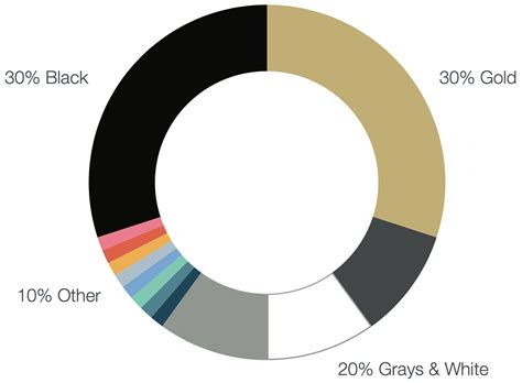 Color | The UCCS Brand