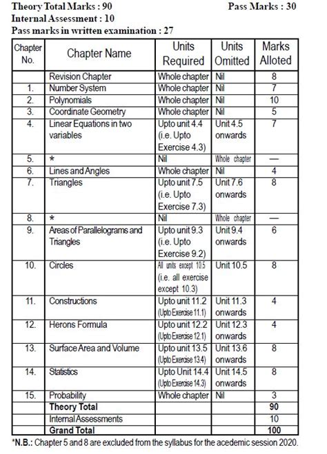 a/l maths syllabus