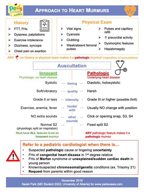 Approach to Heart Murmurs | PedsCases