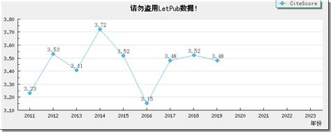 CHEMICAL GEOLOGY 影响因子3.482，期刊投稿经验分享，CHEMICAL GEOLOGY主页，推荐审稿人、编辑，审稿周期/时间 ...