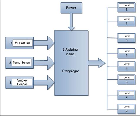 Block Diagram Of Fire Alarm Circuit Circuit Diagram - vrogue.co