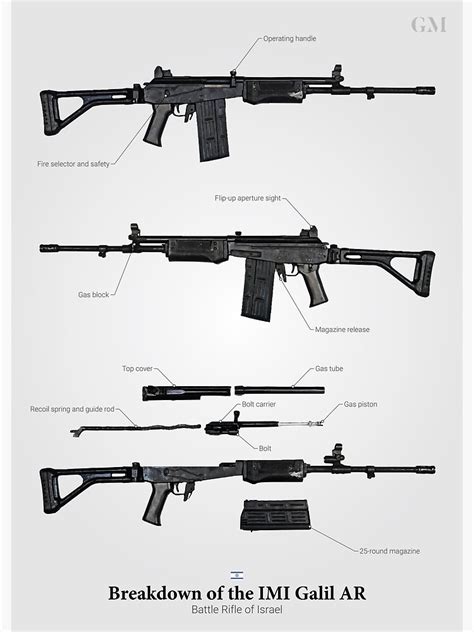 "Breakdown of the Galil AR" Poster for Sale by nothinguntried | Redbubble