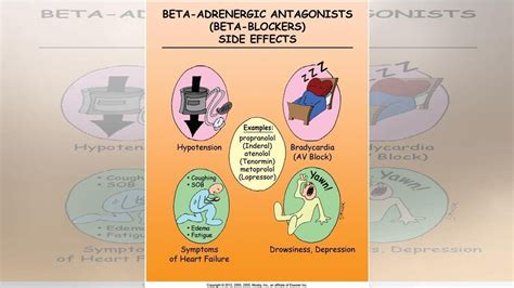 What Are the Side Effects of Beta-Blockers? | Tita TV - YouTube