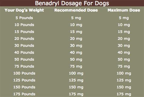 A dog benadryl dosage chart to help with Benadryl dosage for dogs