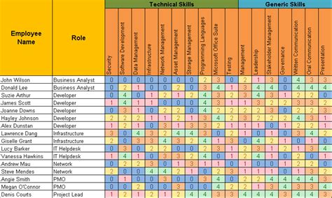 Weekly Status Report Format Excel Download | Project management templates, Lesson plan ...