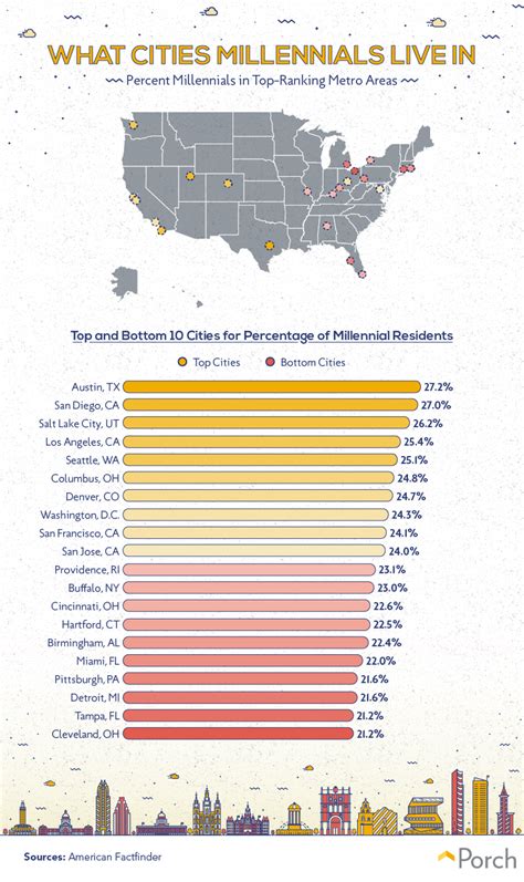 Best Family Places To Live In Austin Texas | Kids Matttroy