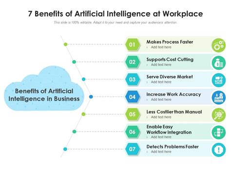 7 Benefits Of Artificial Intelligence At Workplace | Presentation ...