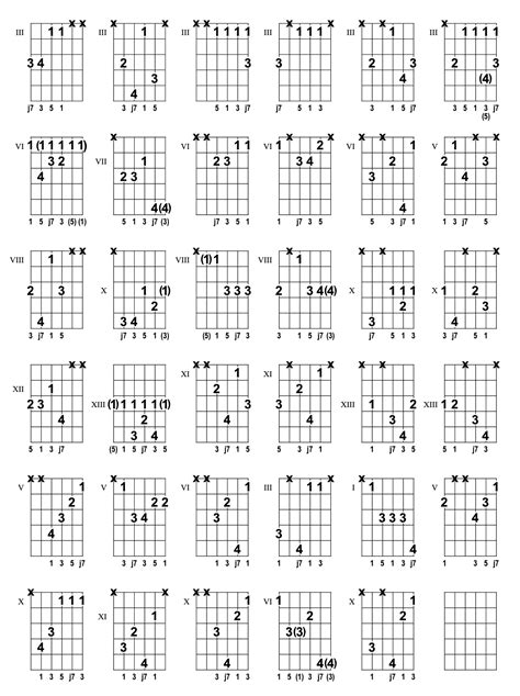 A#maj7 Major Seventh Chord (1, 3, 5, j7) from the Chord Finder for Guitar | Guitar Encyclopedia