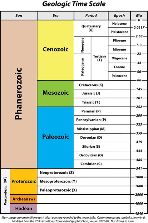 Geologic Time Scale Poster Riset Vrogue Co - vrogue.co