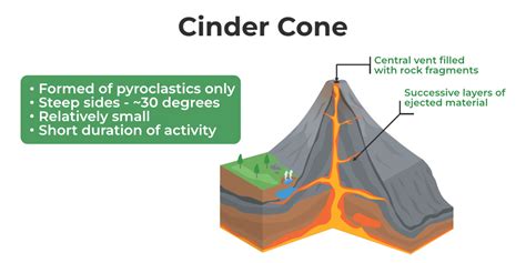 Extrusive Volcanic Landforms